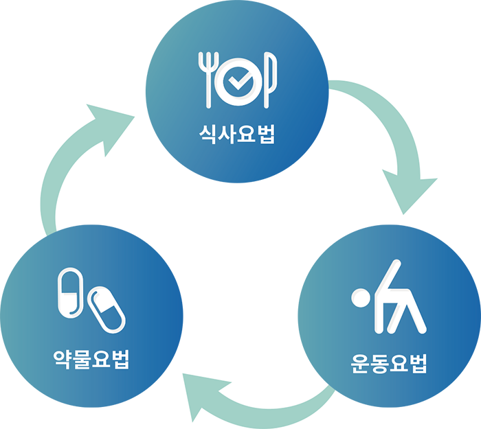 용종절제술정기검진